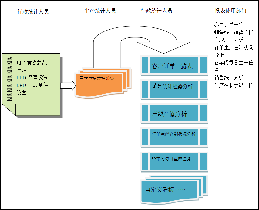 使用电商ERP爱体育官方端网站登录入口,爱体育（中国）
进行订单管理有哪些好处?