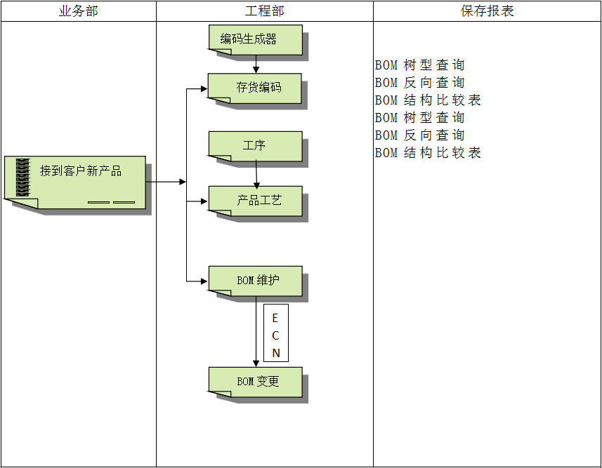 企业建设顺景ERP管理爱体育官方端网站登录入口,爱体育（中国）
有多重要?