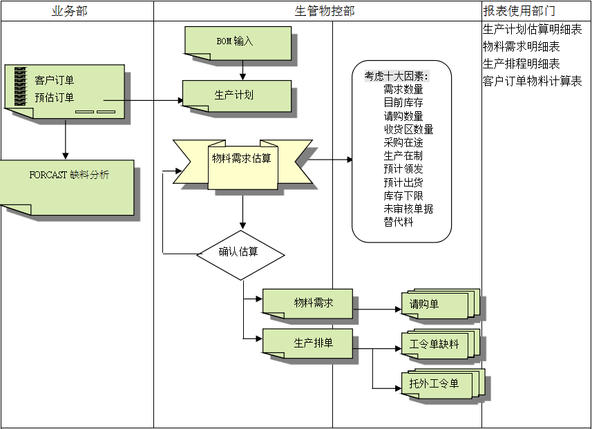 ERP爱体育官方端网站登录入口,爱体育（中国）
的三大维度管理
