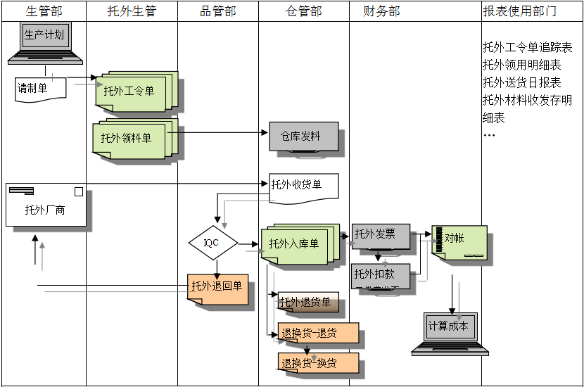 ERP爱体育官方端网站登录入口,爱体育（中国）
给企业内部控制带来哪些影响及风险?