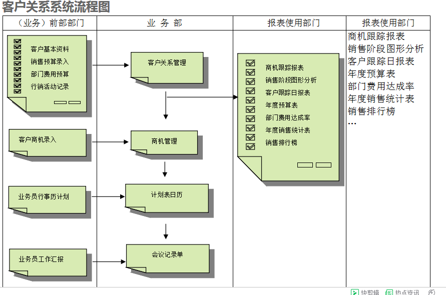 ERP爱体育官方端网站登录入口,爱体育(中国)
的具体操作步骤是怎样的