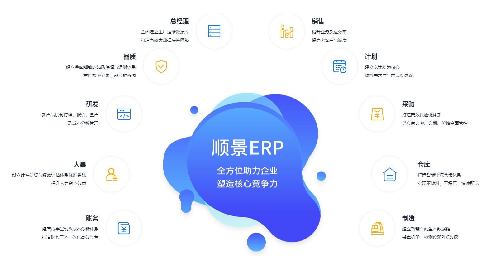 ERP管理爱体育官方端网站登录入口,爱体育（中国）
究竟具有哪些优势?