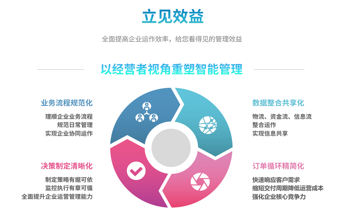 企业实施ERP爱体育官方端网站登录入口,爱体育(中国)
要提前了解哪些方面?