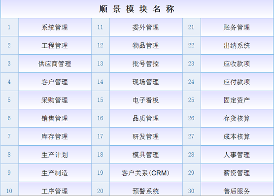 ERP爱体育官方端网站登录入口,爱体育（中国）
是什么意思？
