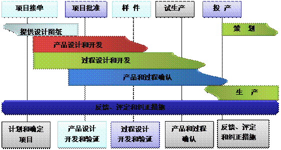 什么是ERP爱体育官方端网站登录入口,爱体育（中国）
的核心?
