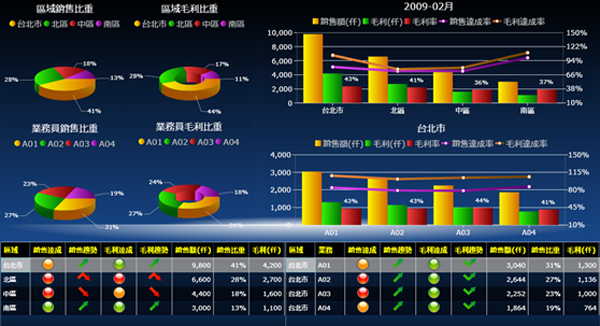 ERP软件爱体育官方端网站登录入口,爱体育(中国)
的基础数据如何快速管理?